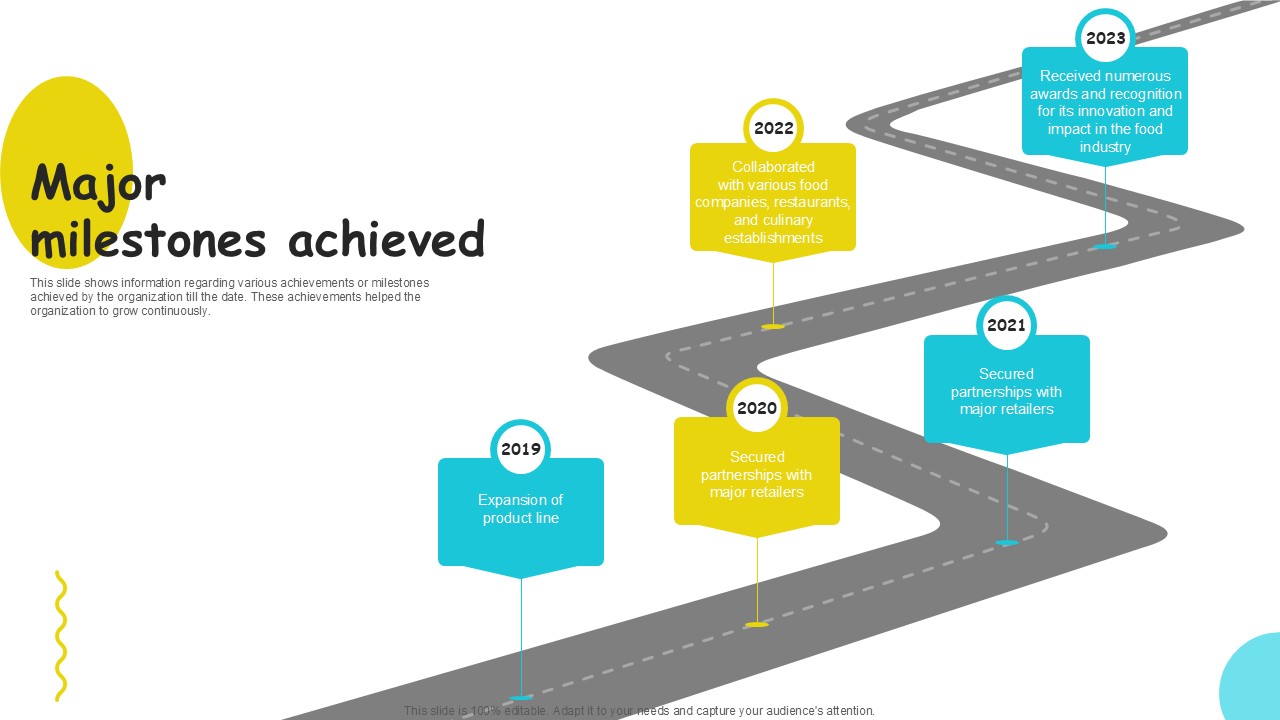 Major Milestones Achieved Plant Based Eggs Developing Company Investor PPT Template