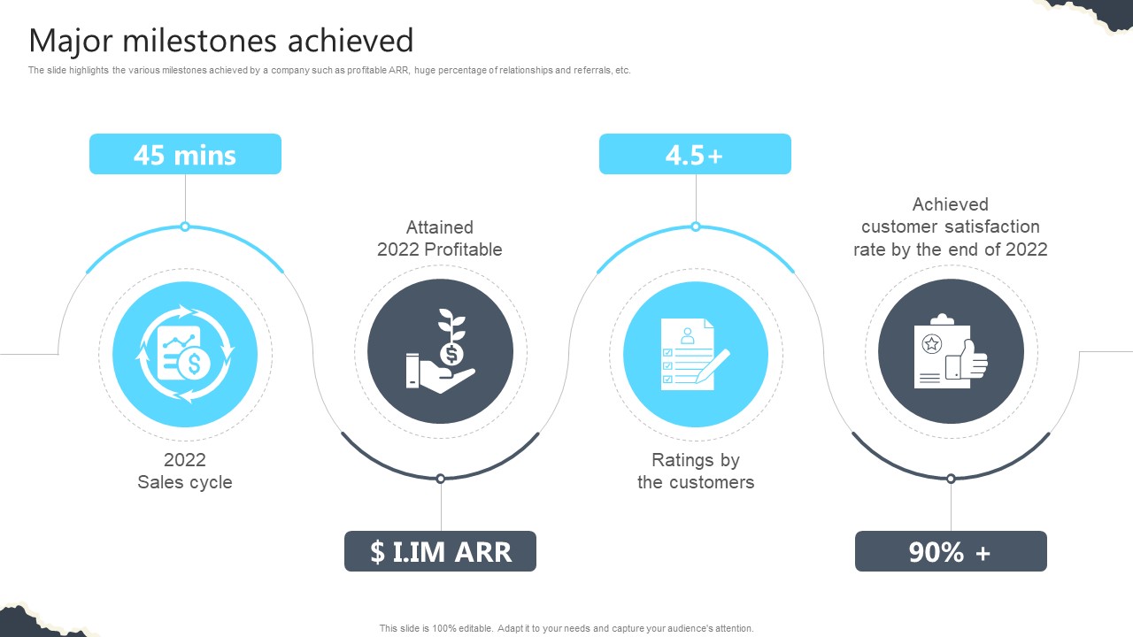 Major Milestones Achieved Real Estate Platform Investor Funding Elevator Pitch Deck
