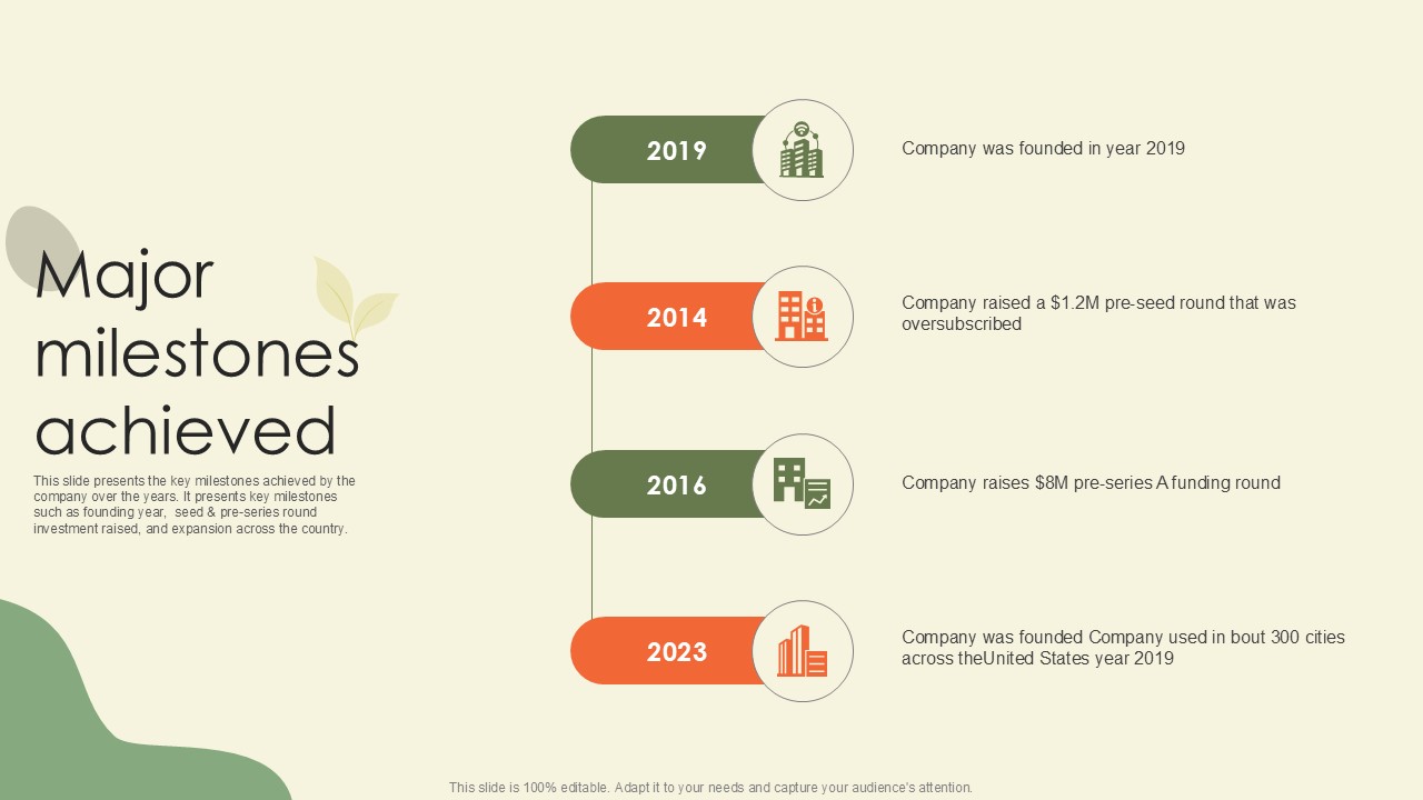 Major Milestones Achieved Waste Disposal Platform Pitch Deck Ppt Sample