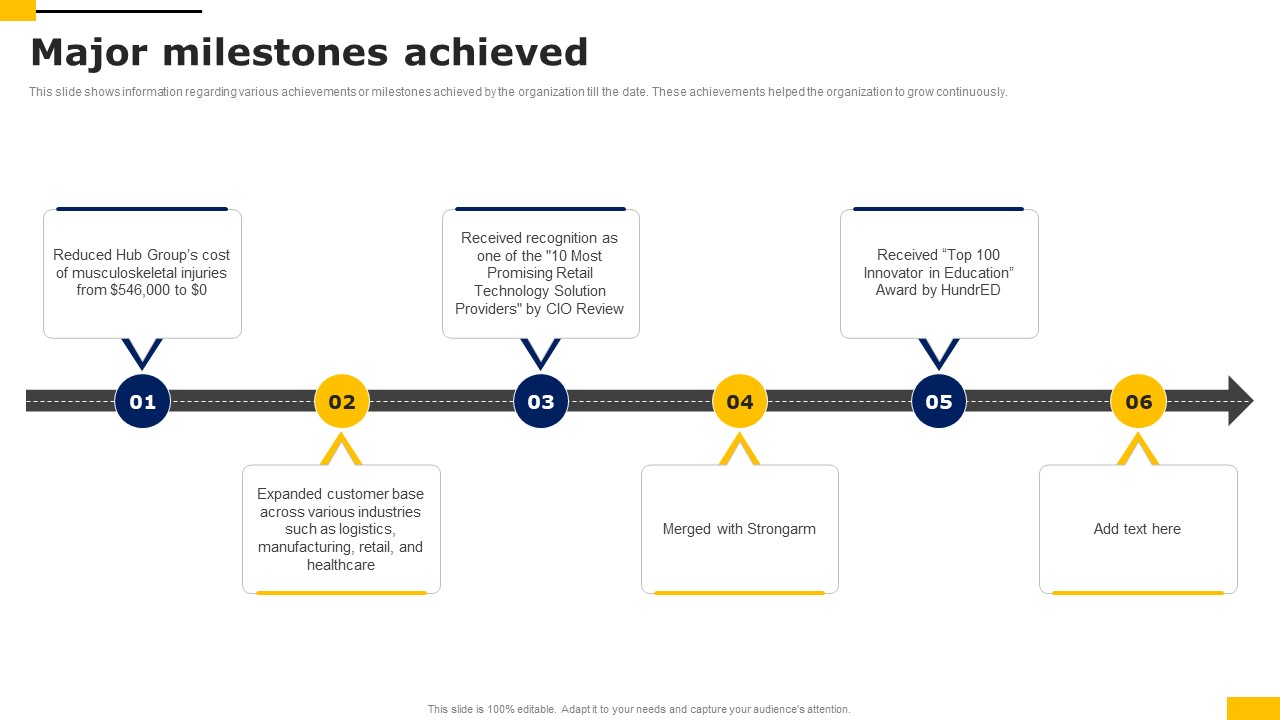 Major Milestones Achieved Workers Injury Prevention Company Fundraising Pitch Deck Portrait Pdf