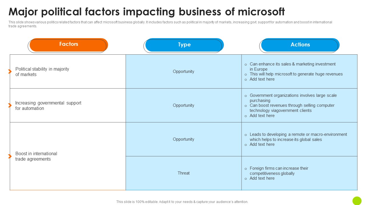 Major Political Factors Impacting Business Of Microsoft Long Term Business Infographics PDF
