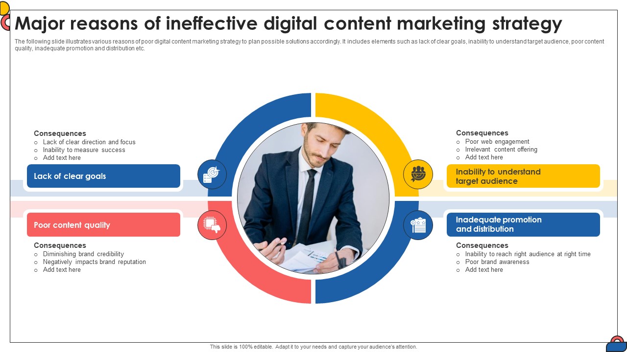 Major Reasons Of Ineffective Digital Content Marketing Comprehensive Guide To Implement Strategy SS V