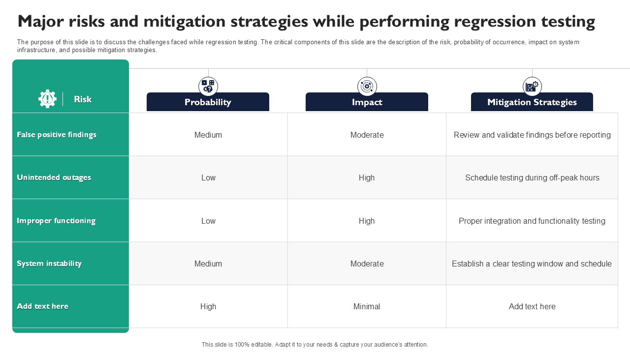 Major Risks And Mitigation Strategies While Corrective Regression Testing Ppt Example