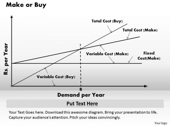 Make Or Buy Business PowerPoint Presentation