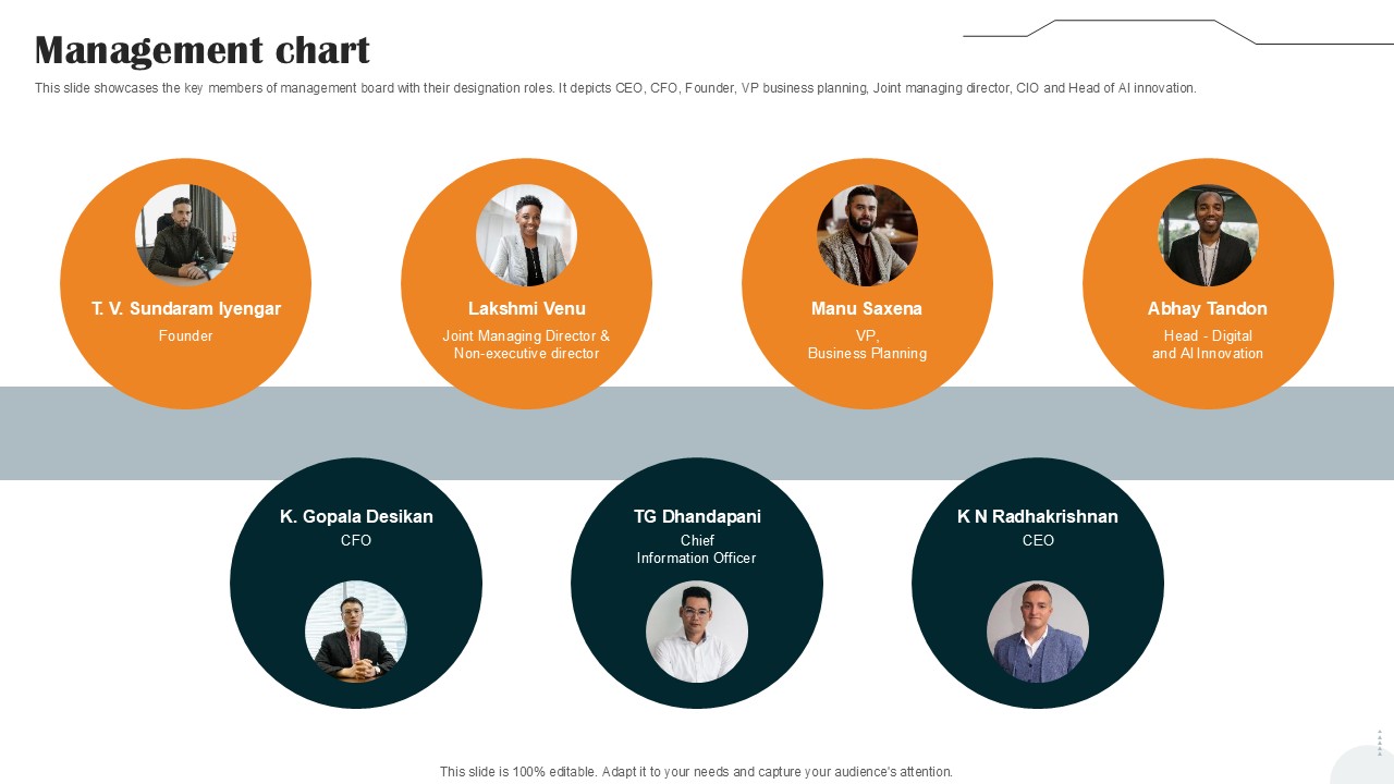 Management Chart Vehicle Manufacturer Company Profile PPT PowerPoint CP SS V
