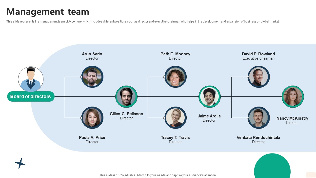 Management Team Global Consulting And Technology Services Company Profile CP SS V
