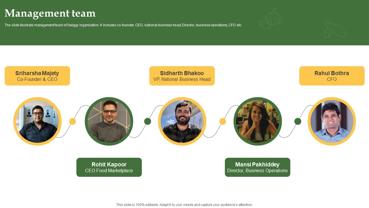 Management Team Grocery Delivery Company Profile CP SS V