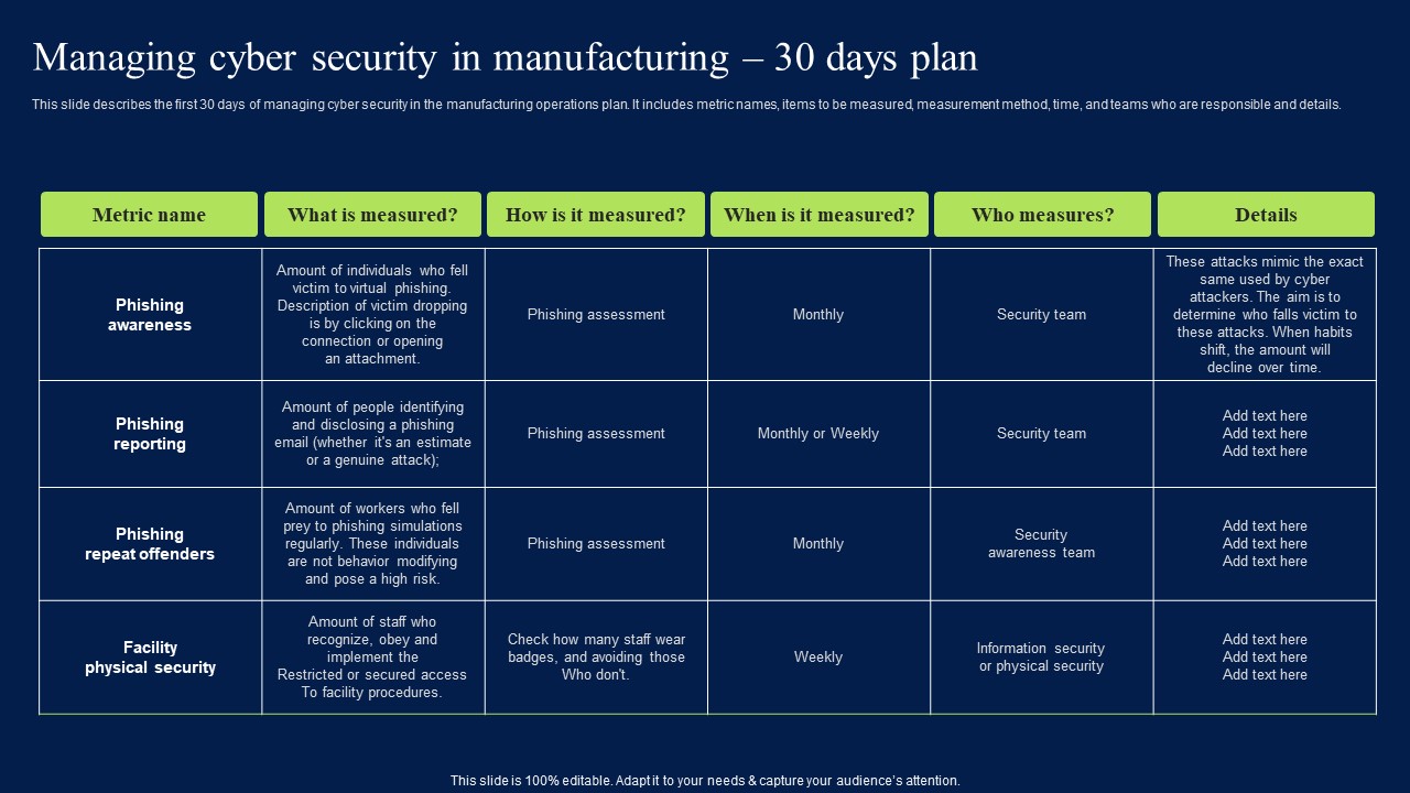 Managing Cyber Security In Manufacturing 30 Days Plan Diagrams PDF