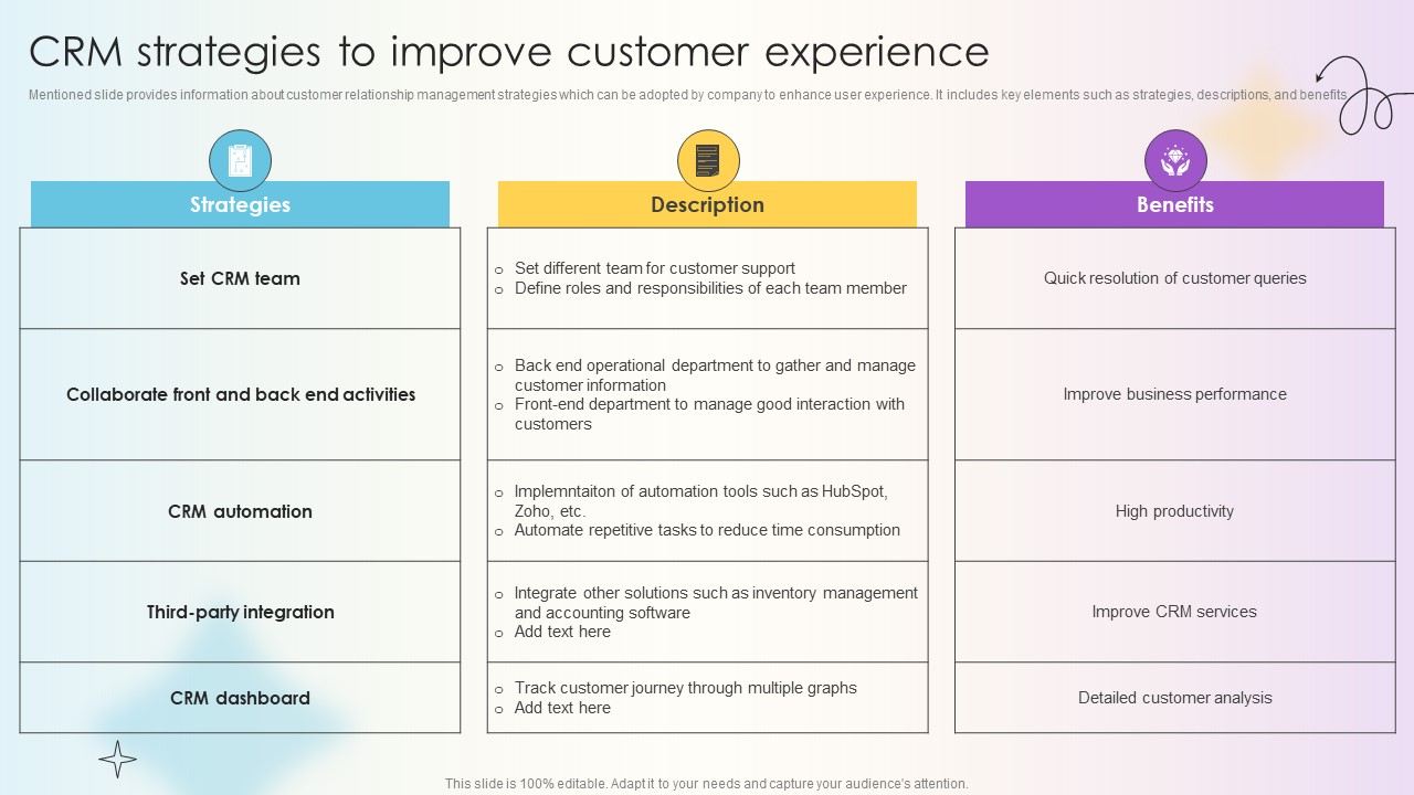Managing Technical And Non Crm Strategies To Improve Customer Experience