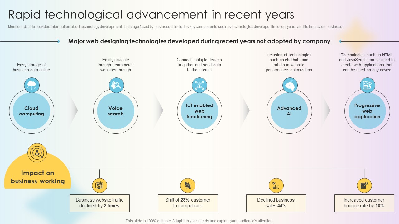 Managing Technical And Non Rapid Technological Advancement In Recent Years