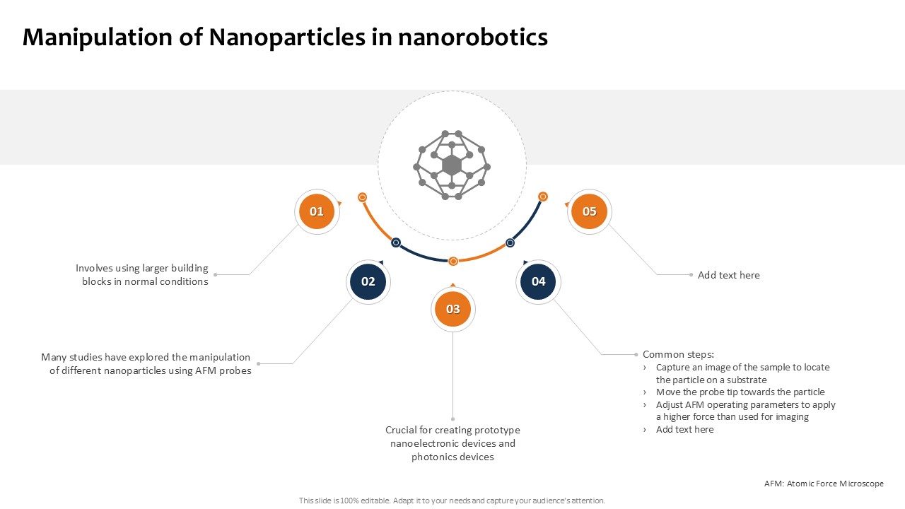 Manipulation Of Nanoparticles Building The Future Of Robotic Ppt PowerPoint
