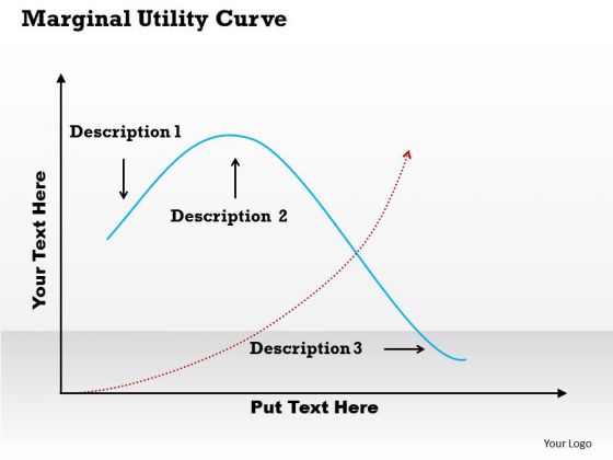 Marginal Utility Curve PowerPoint Presentation Template