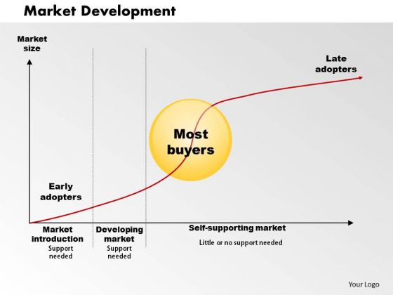 Market Development 01 Business PowerPoint Presentation