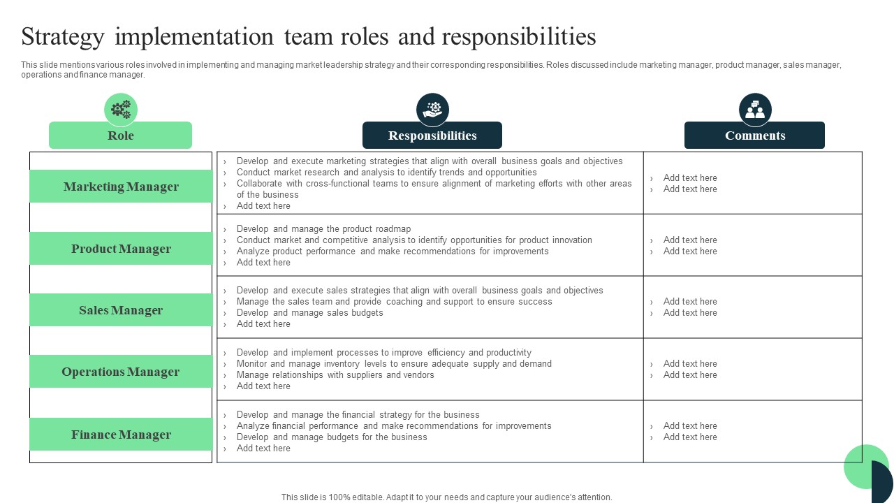 Market Leaders Guide To Influence Strategy Implementation Team Roles Background Pdf