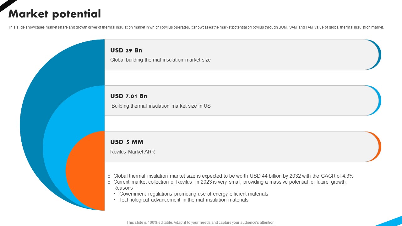 Market Potential Automotive Battery Manufacturer Investor Funding Elevator Pitch Deck