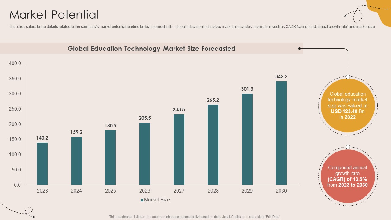 Market Potential Children Events Listing Investor Funding Elevator Pitch Deck