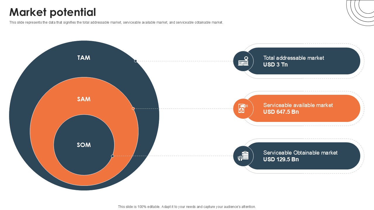 Market Potential Investor Funding Elevator Pitch Deck PPT Example