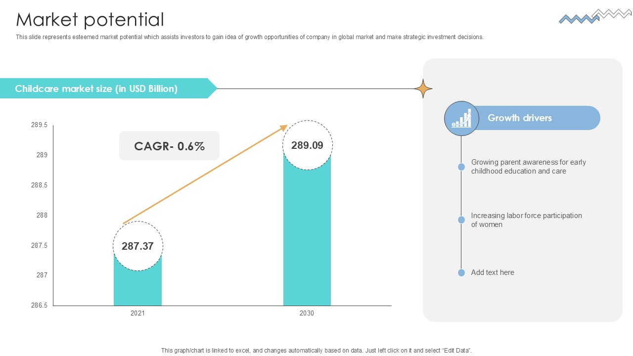 Market Potential Online Marketplace Investor Funding Elevator Pitch Deck Ppt Sample