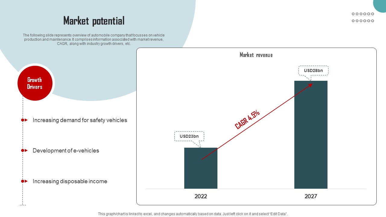 Market Potential Vehicle Company Capital Funding Pitch Deck