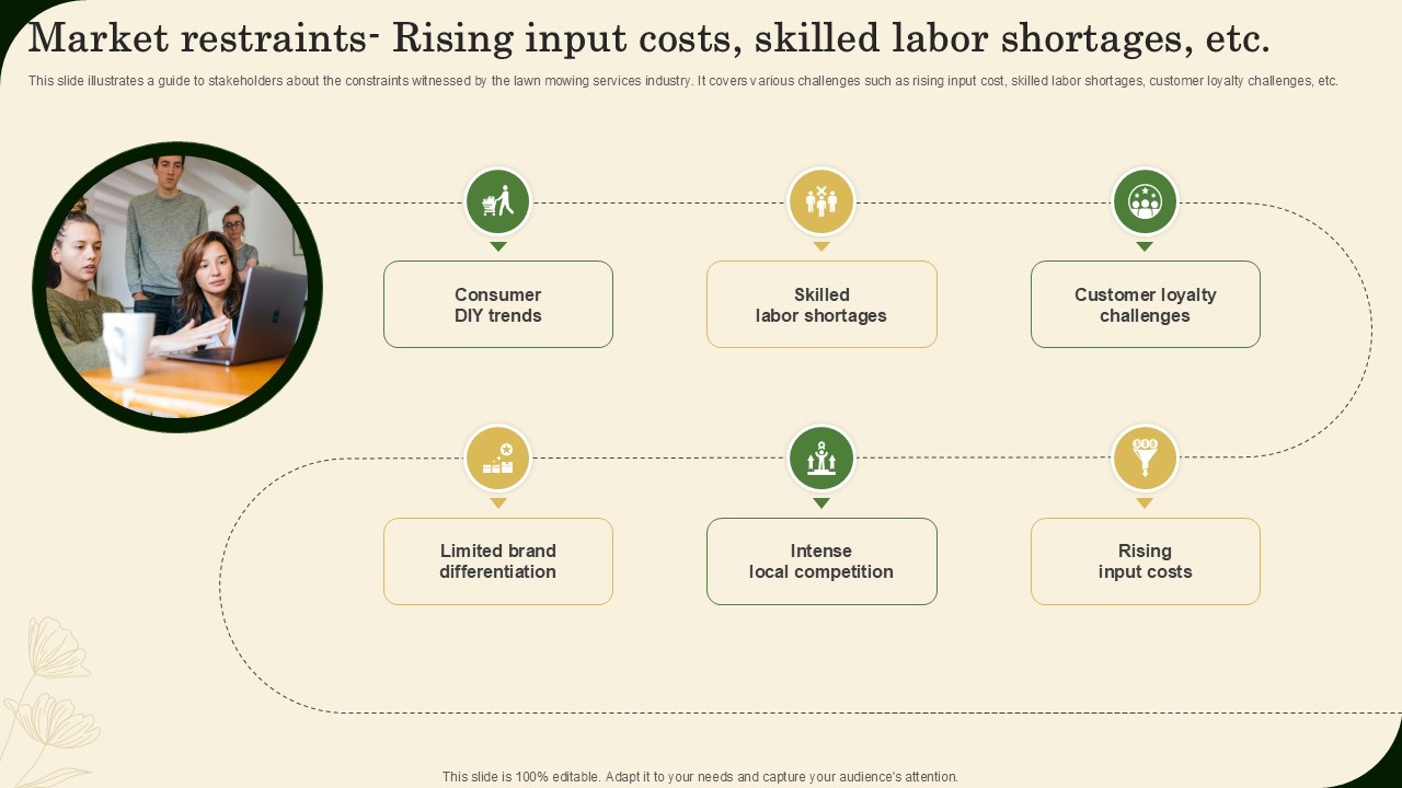 Market Restraints Rising Input Costs Skilled Labor Shortages Etc Landscaping Business Plan Ppt Slide BP SS V