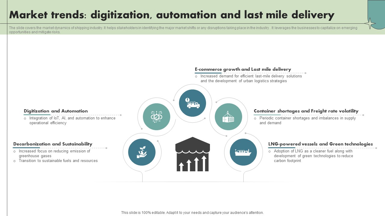 Market Trends Digitization Automation And Last Mile Delivery Maritime Shipping Industry IR SS V