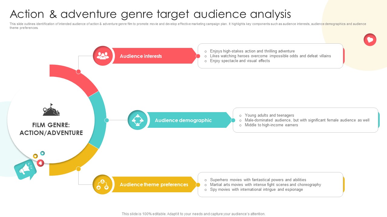Marketing Channels For Movie Action And Adventure Genre Target Audience Analysis Strategy SS V