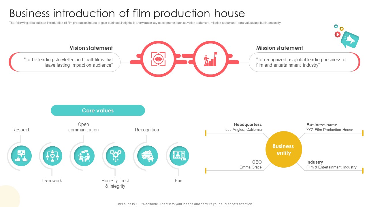Marketing Channels For Movie Business Introduction Of Film Production House Strategy SS V