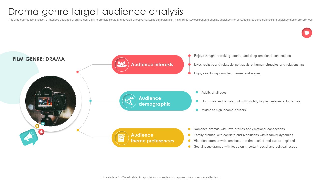Marketing Channels For Movie Drama Genre Target Audience Analysis Strategy SS V