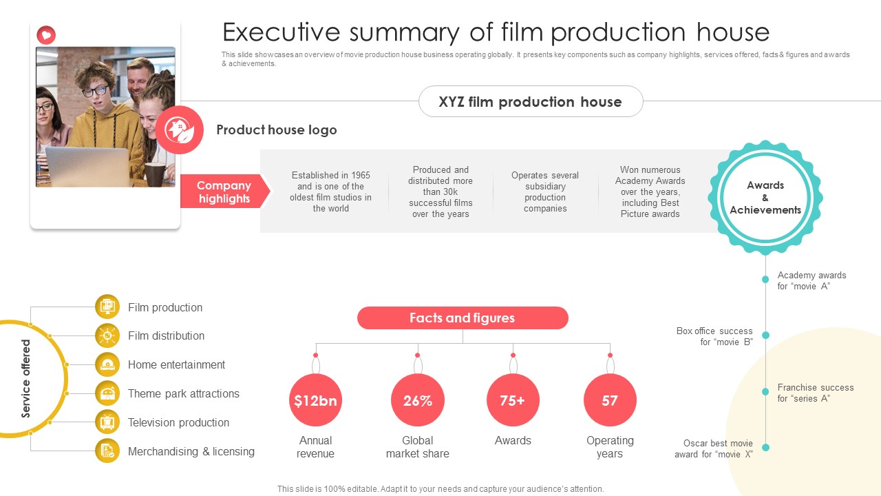 Marketing Channels For Movie Executive Summary Of Film Production House Strategy SS V