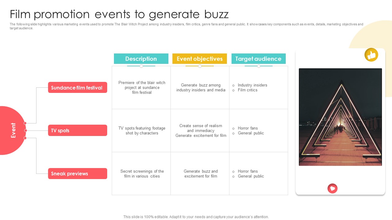 Marketing Channels For Movie Film Promotion Events To Generate Buzz Strategy SS V