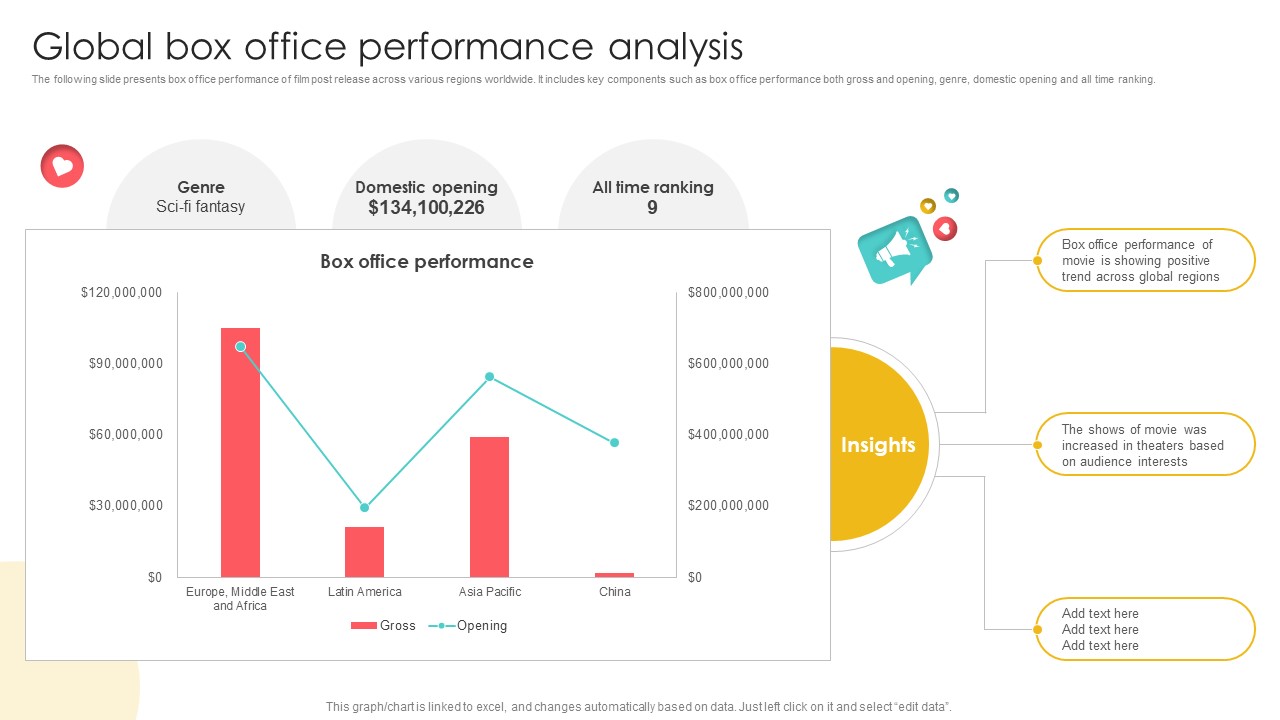 Marketing Channels For Movie Global Box Office Performance Analysis Strategy SS V