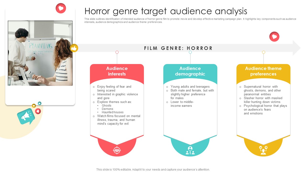 Marketing Channels For Movie Horror Genre Target Audience Analysis Strategy SS V