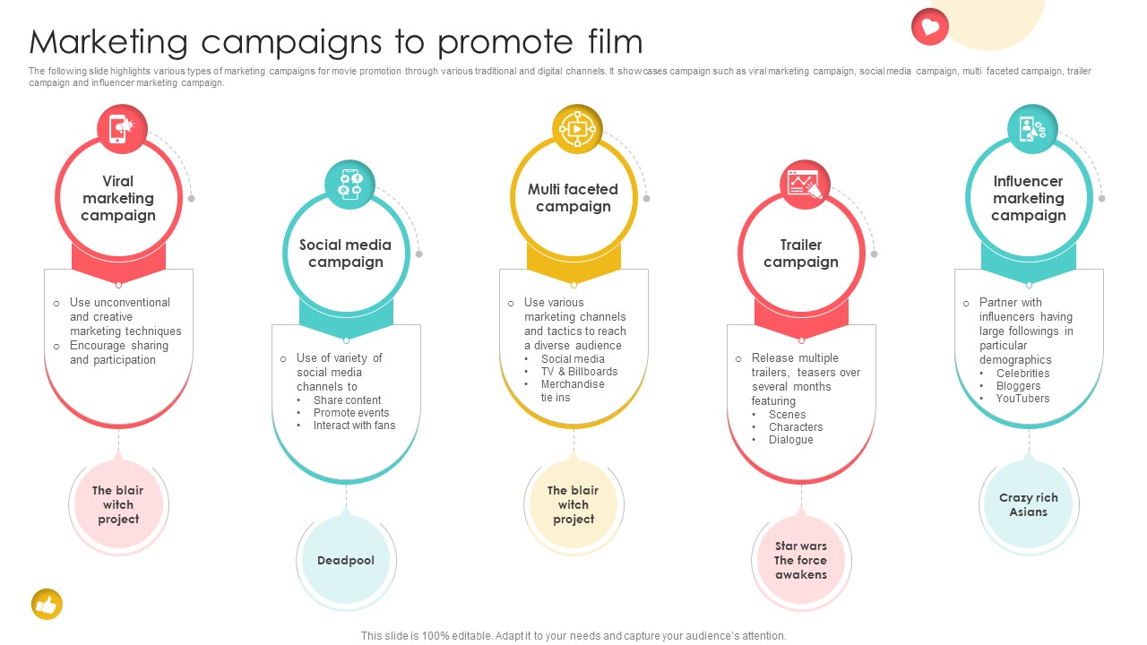 Marketing Channels For Movie Marketing Campaigns To Promote Film Strategy SS V