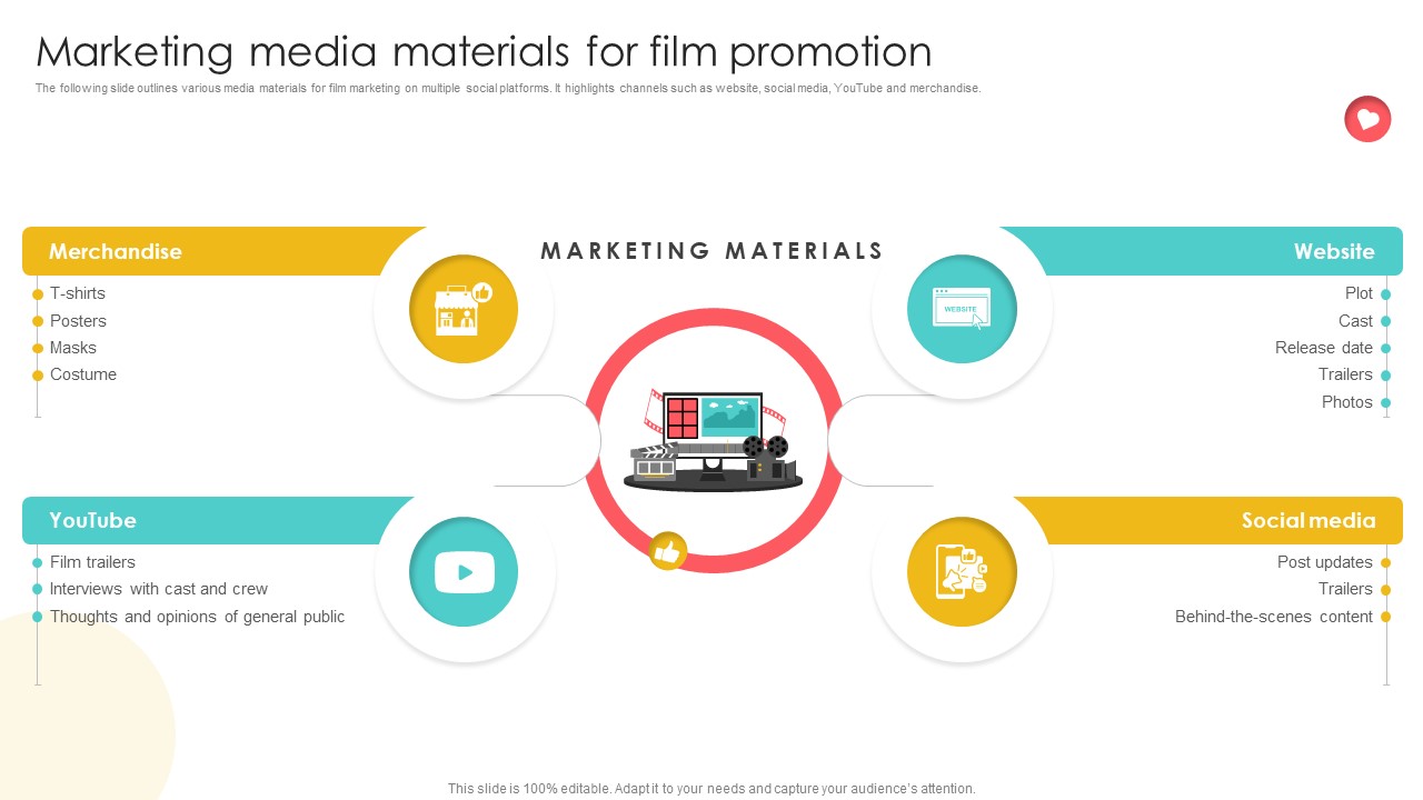 Marketing Channels For Movie Marketing Media Materials For Film Promotion Strategy SS V