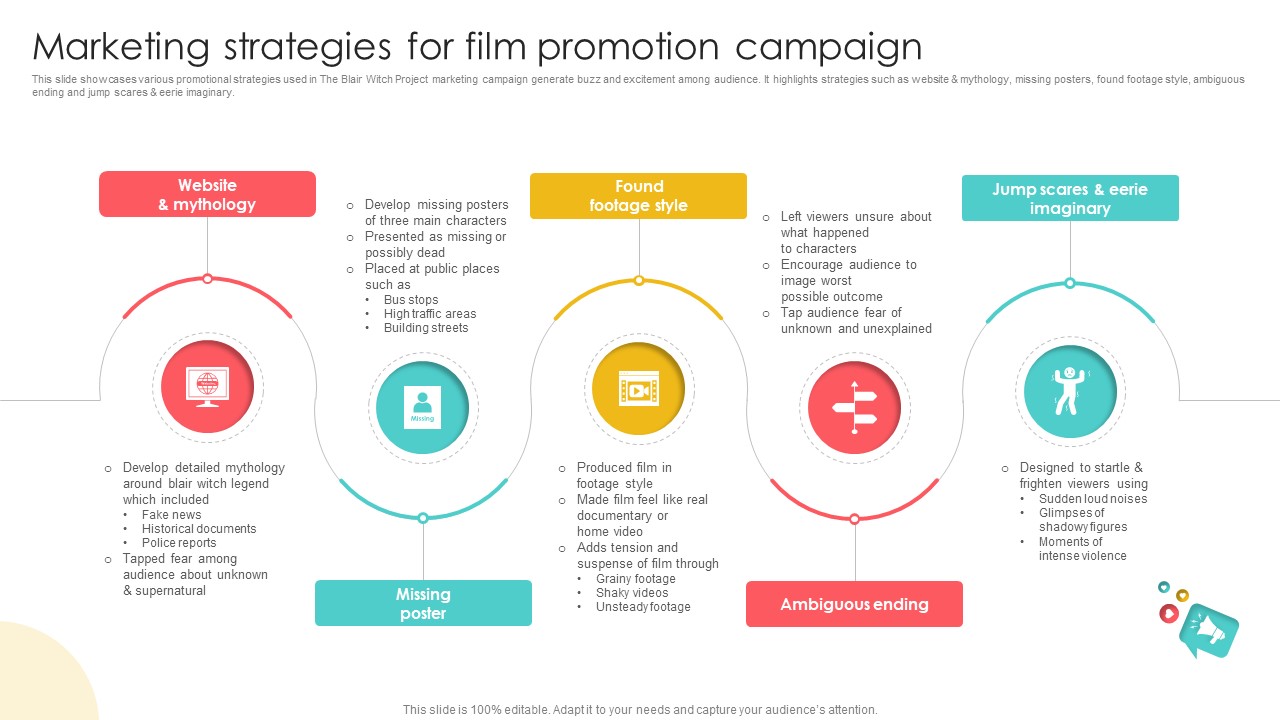 Marketing Channels For Movie Marketing Strategies For Film Promotion Campaign Strategy SS V