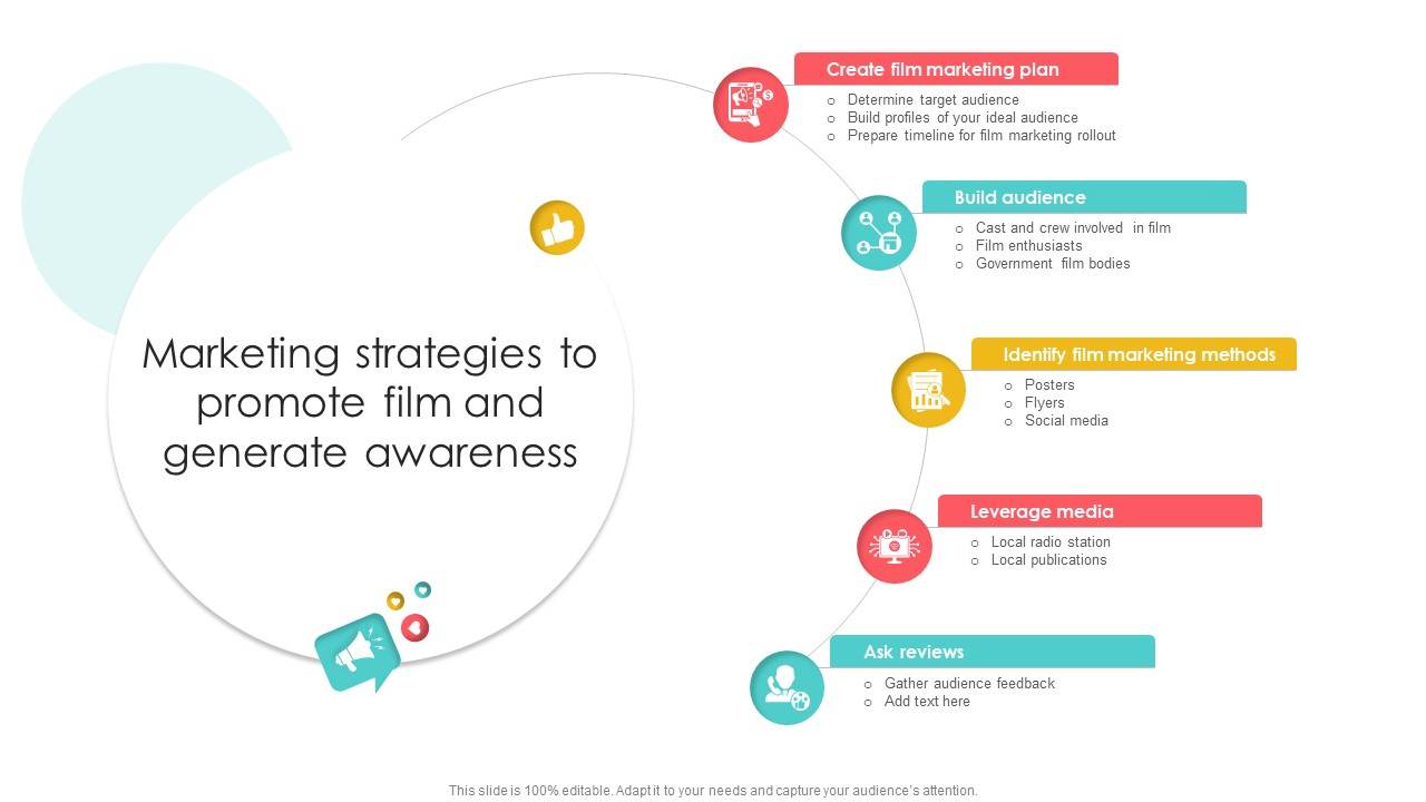 Marketing Channels For Movie Marketing Strategies To Promote Film And Generate Awareness Strategy SS V