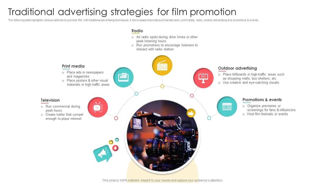 Marketing Channels For Movie Traditional Advertising Strategies For Film Promotion Strategy SS V