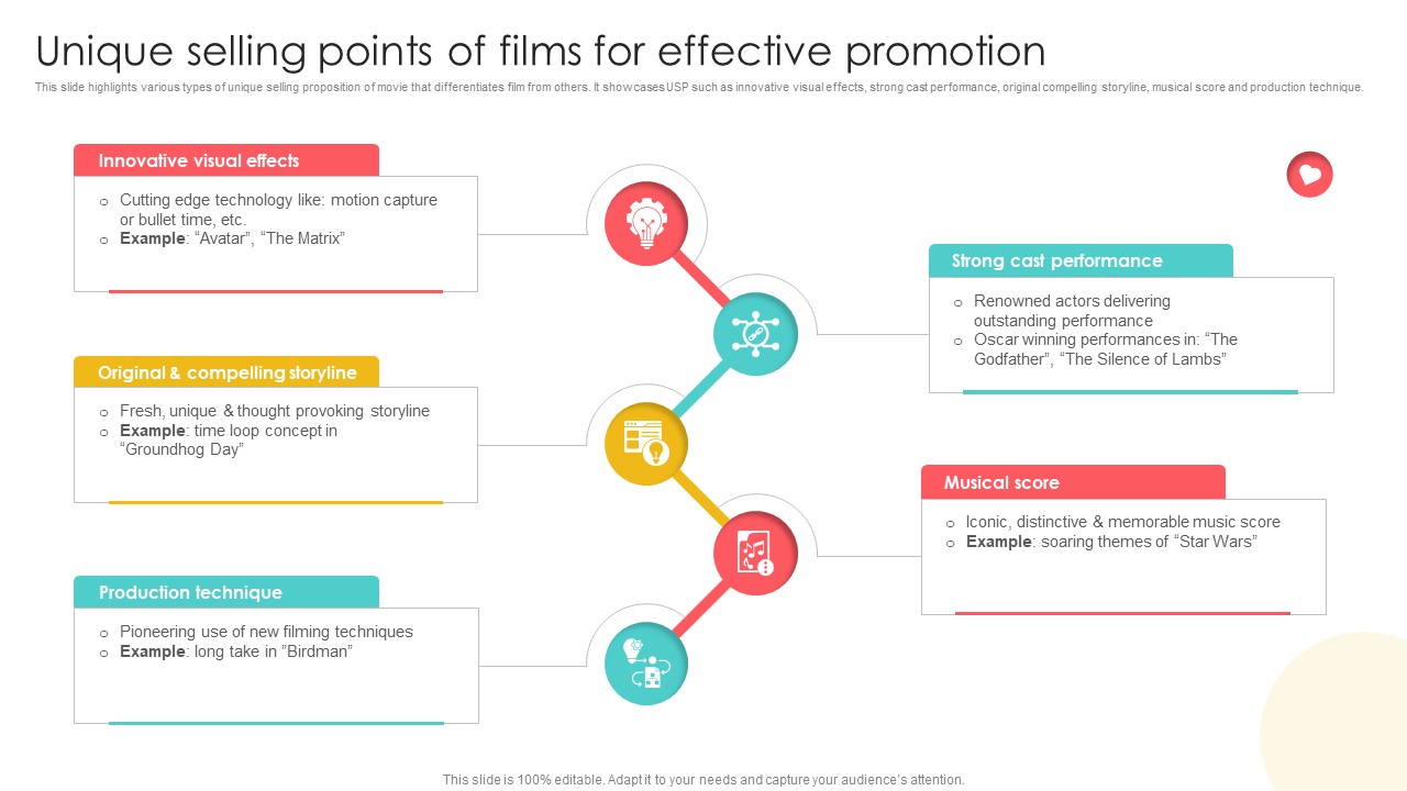 Marketing Channels For Movie Unique Selling Points Of Films For Effective Promotion Strategy SS V