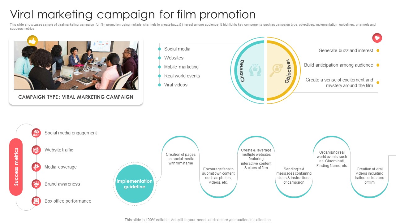 Marketing Channels For Movie Viral Marketing Campaign For Film Promotion Strategy SS V