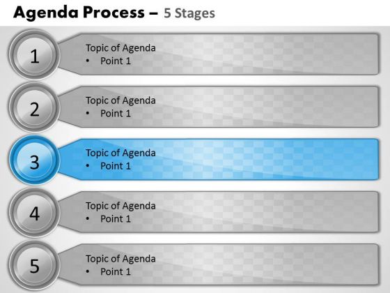 Marketing Diagram Highlight The Important Agenda Business Cycle Diagram