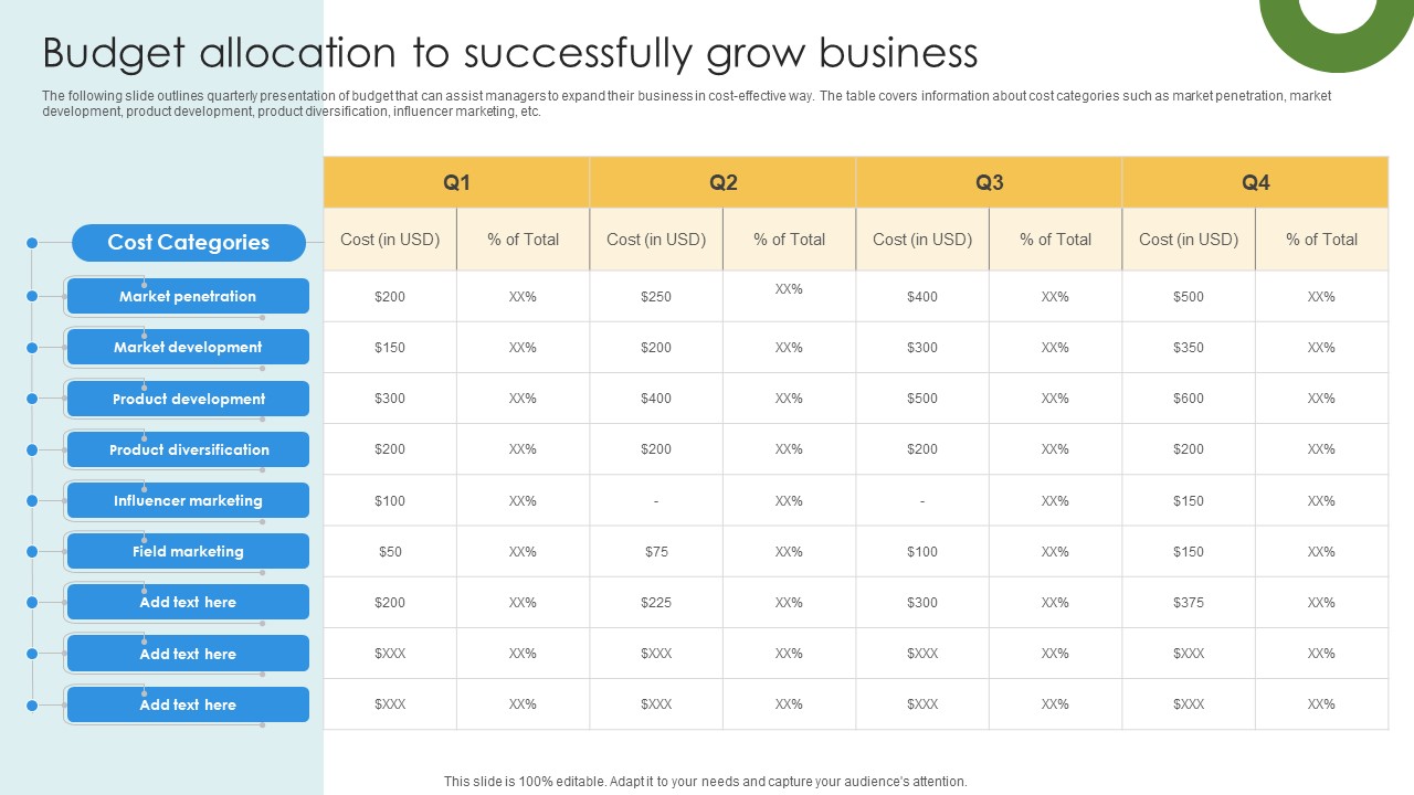 Marketing Growth Strategy Budget Allocation To Successfully Grow Business Strategy SS V