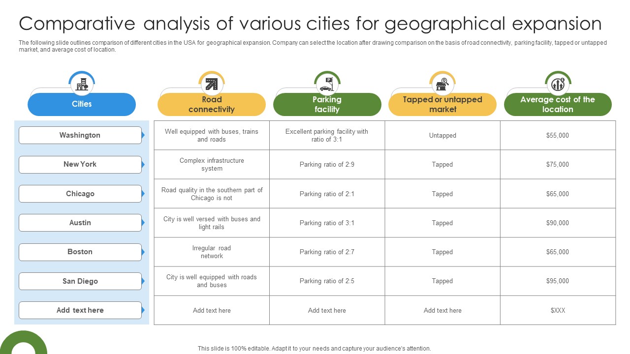 Marketing Growth Strategy Comparative Analysis Of Various Cities For Geographical Strategy SS V