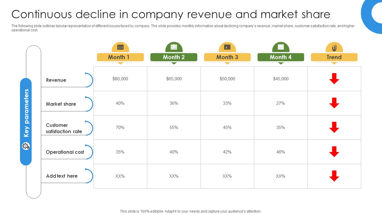 Marketing Growth Strategy Continuous Decline In Company Revenue And Market Strategy SS V