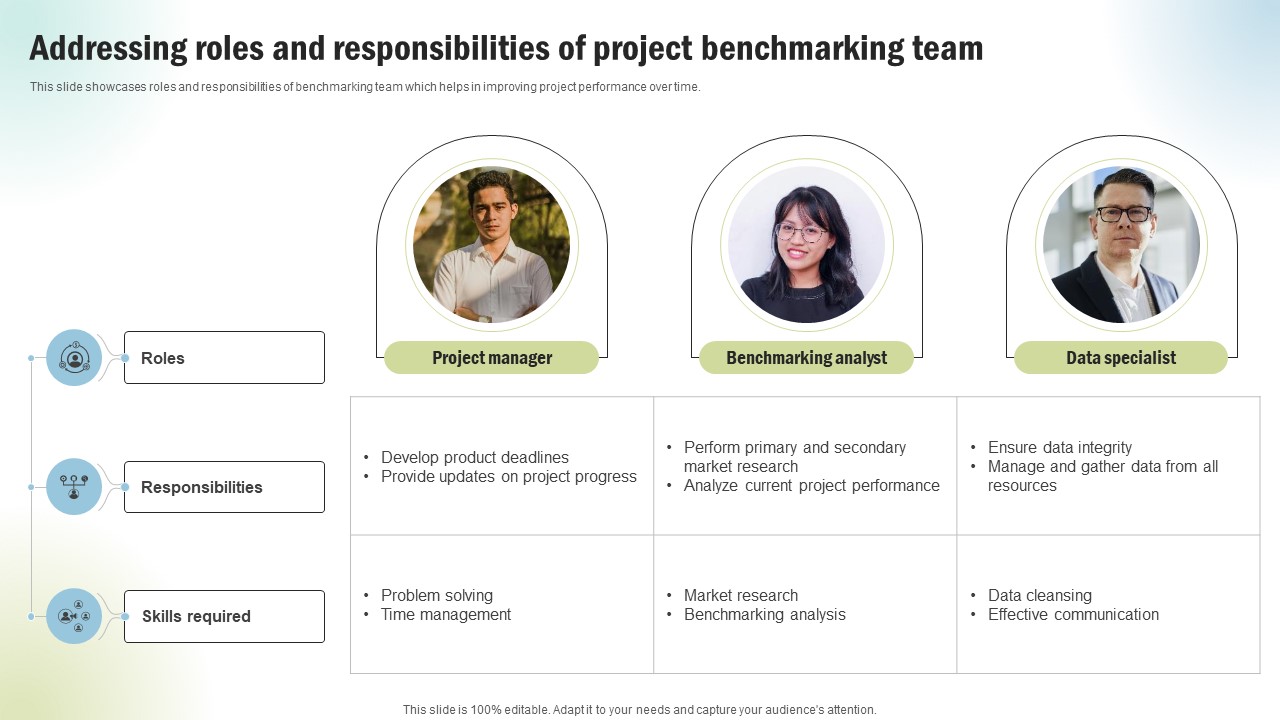 Marketing Project Performance Benchmarking Addressing Roles And Responsibilities CRP SS V