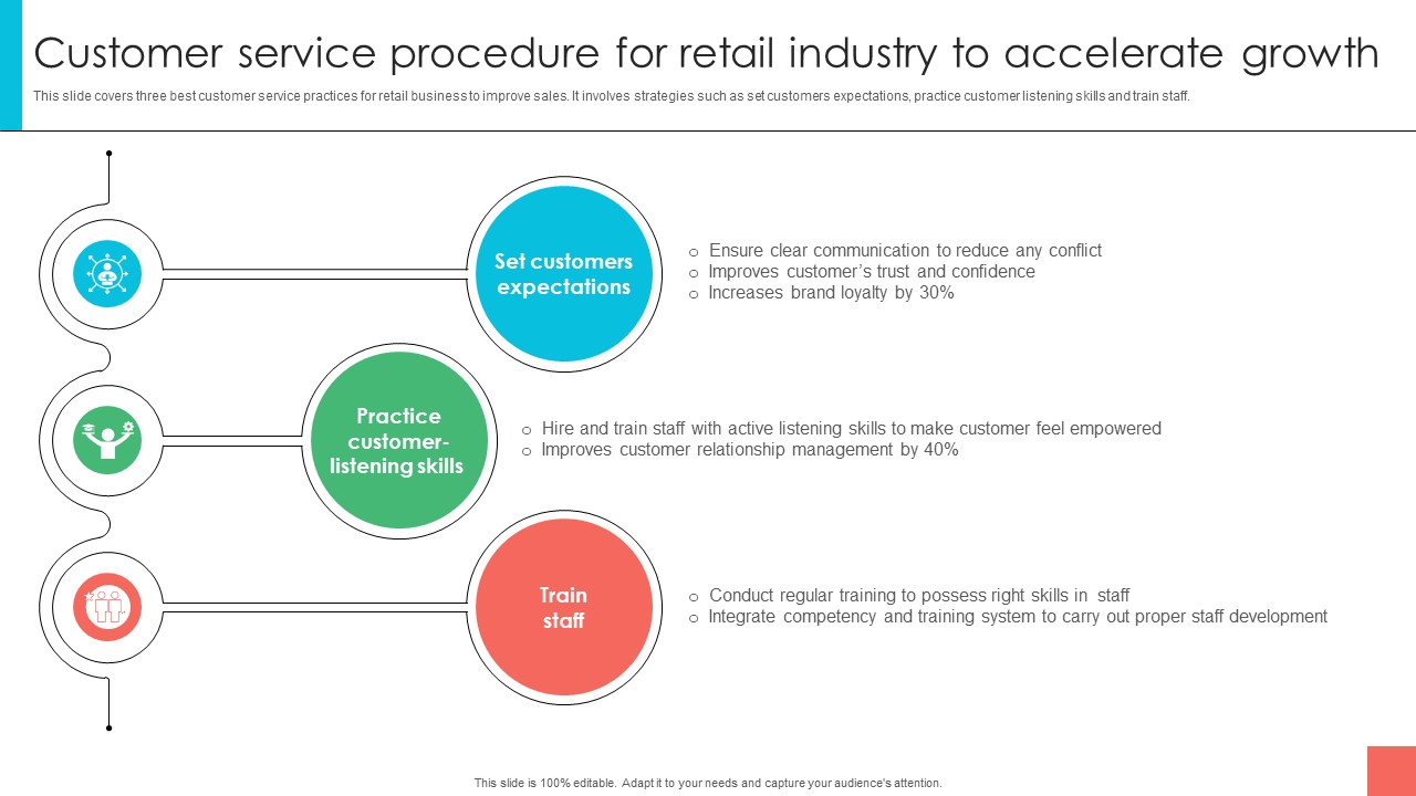 Marketing Strategies For Effective Customer Service Procedure For Retail Industry