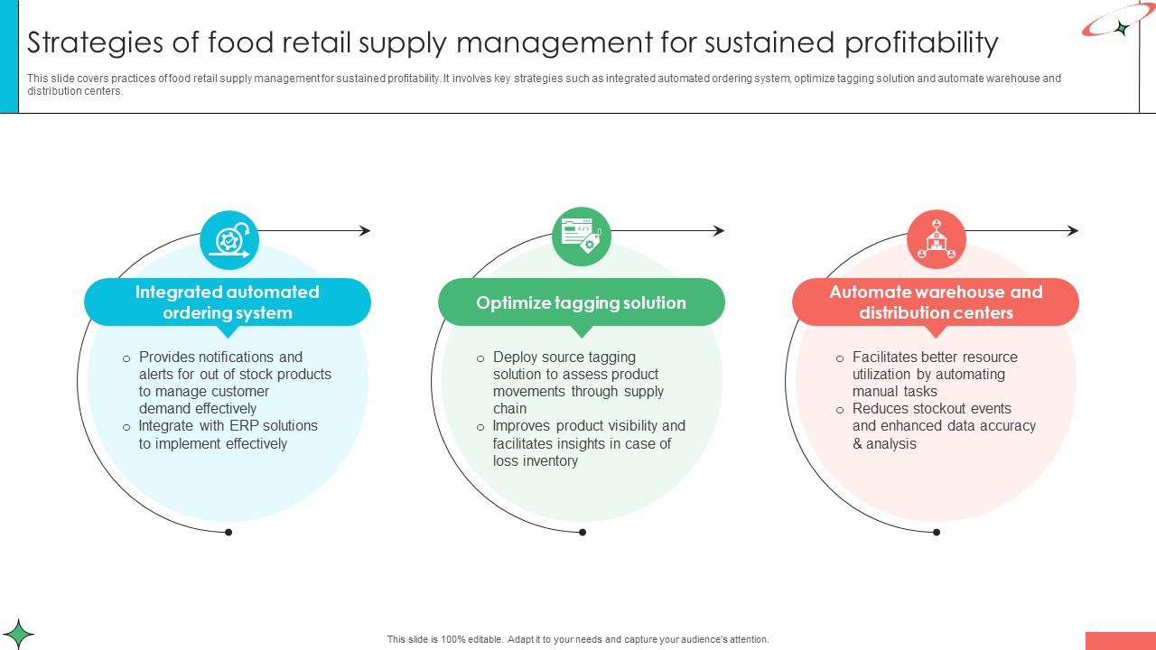 Marketing Strategies For Effective Strategies Of Food Retail Supply Management