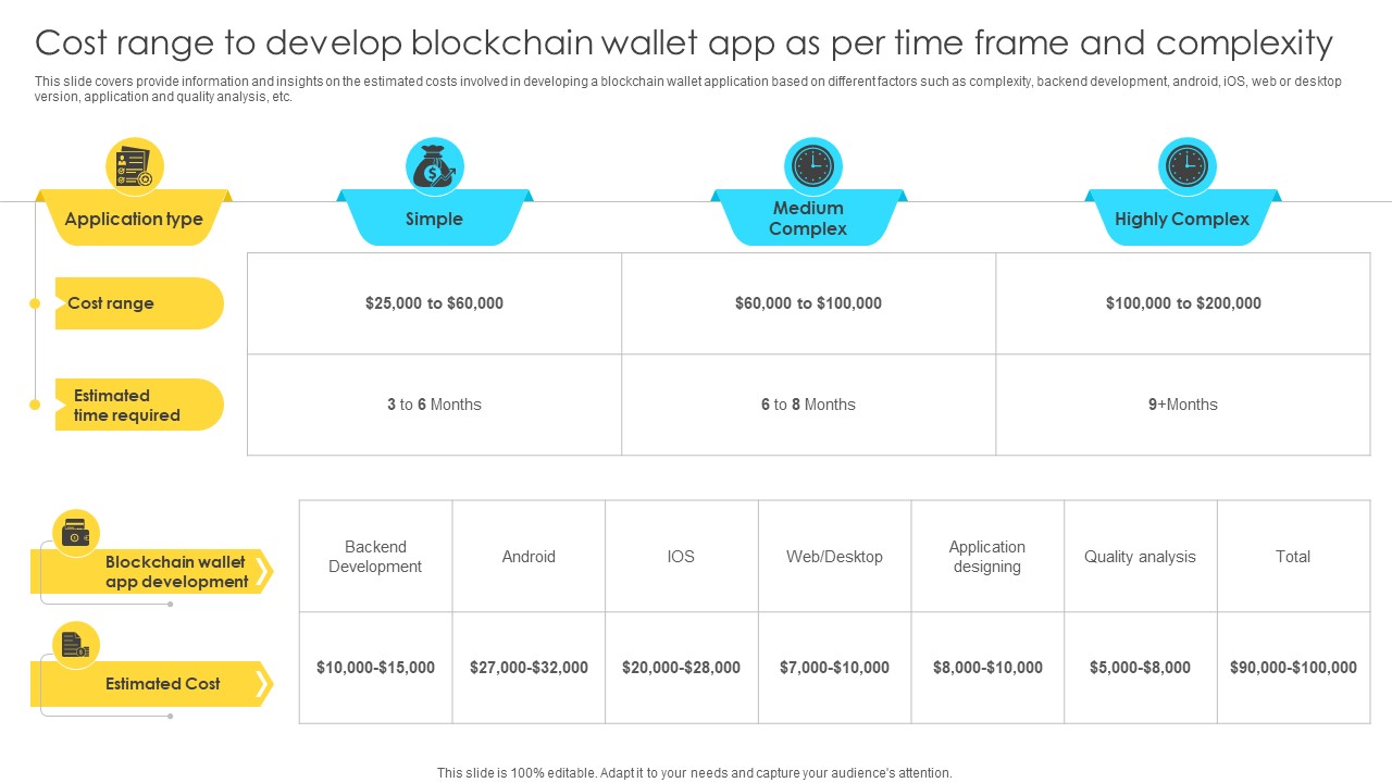 Mastering Blockchain Wallets Cost Range To Develop Blockchain Wallet App As Per BCT SS V
