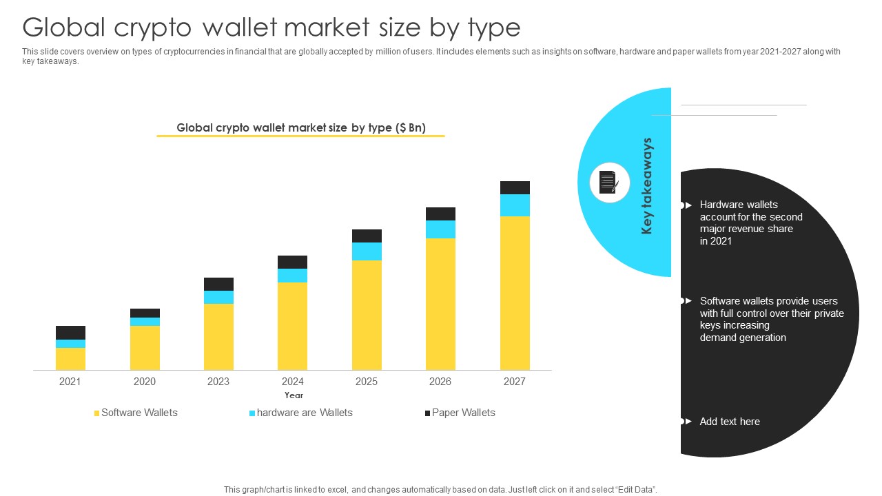 Mastering Blockchain Wallets Global Crypto Wallet Market Size By Type BCT SS V