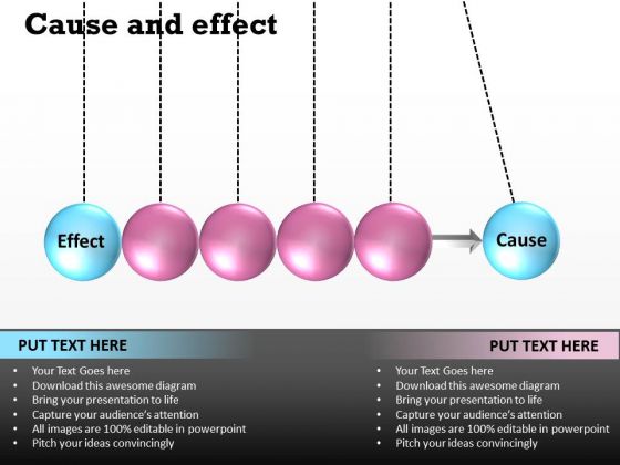 Mba Models And Frameworks Cause And Effect Marketing Diagram