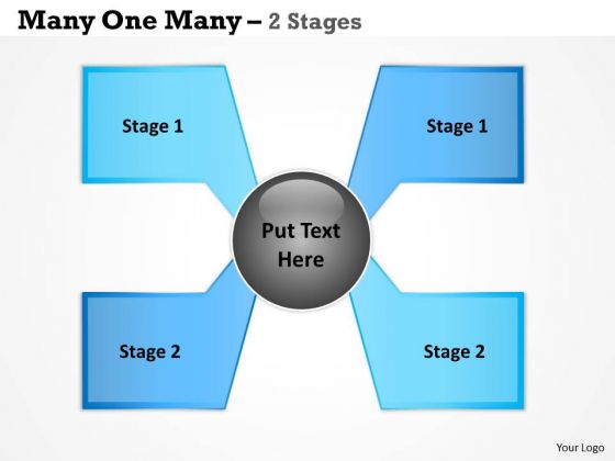 Mba Models And Frameworks Many One Many Process 2 Stages Strategic Management